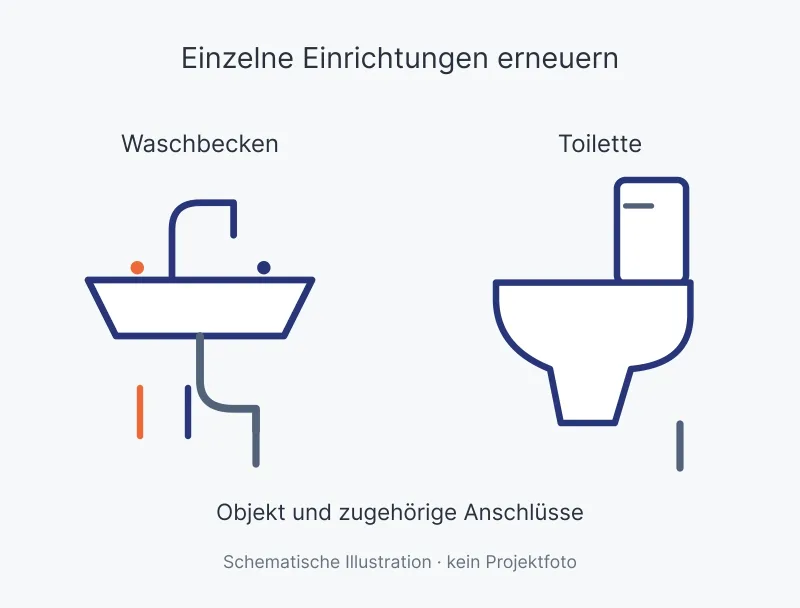 Eigene schematische Illustration eines Waschbeckens und eines Toilettenbeckens. Die Anschlüsse sind vereinfacht angedeutet. Kein Micklitza-Projektfoto und keine Montageanleitung.